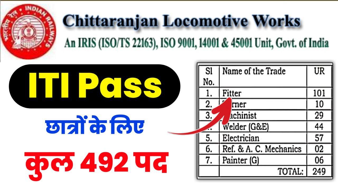 Clw Railway Apprentice 2024 Iti Pass 492 Post Apply Now Click Here 