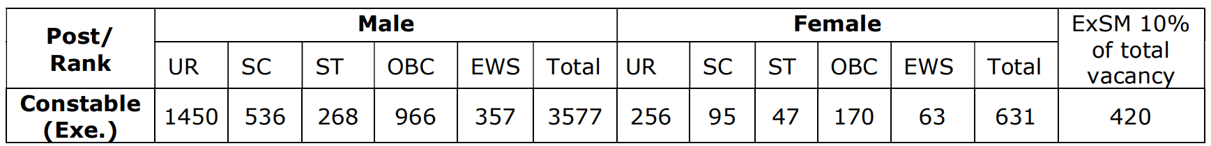 RPF Constable and SI Recruitment 2024 Apply Link Click Here