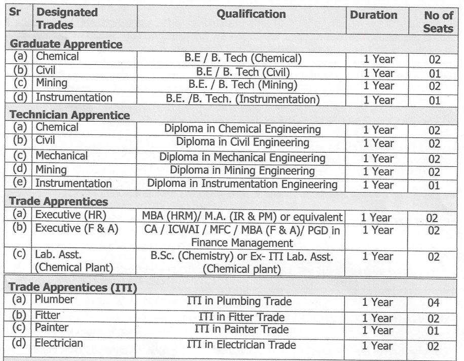 IREL India Limited New Recruitment 2024