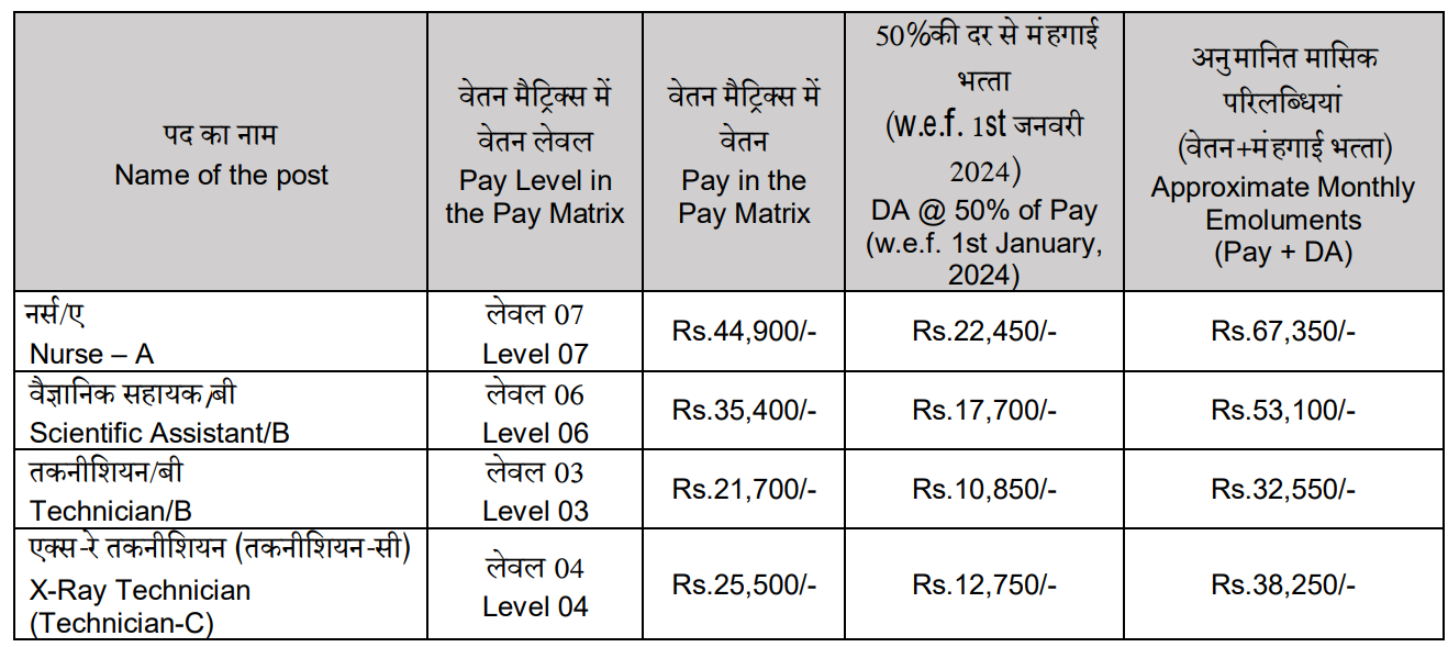 NPCIL NAPS Recruitment 2024