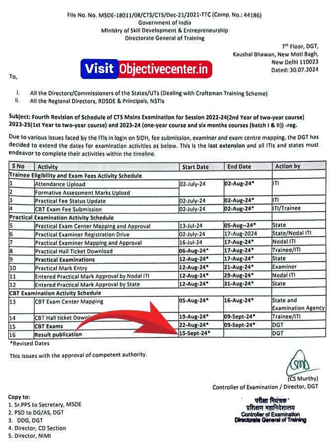 ITI Result 2024 Date